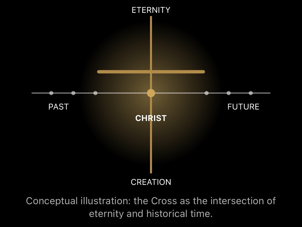Conceptual illustration: the Cross as the intersection of eternity and historical time, with Christ at the center between past and future.